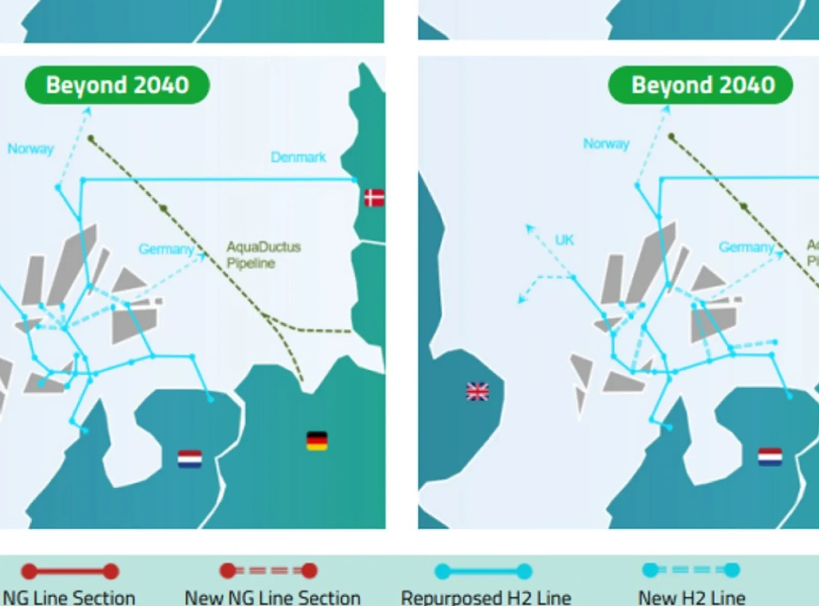 NGT en NOGAT op tijd beschikbaar voor transport groene waterstof