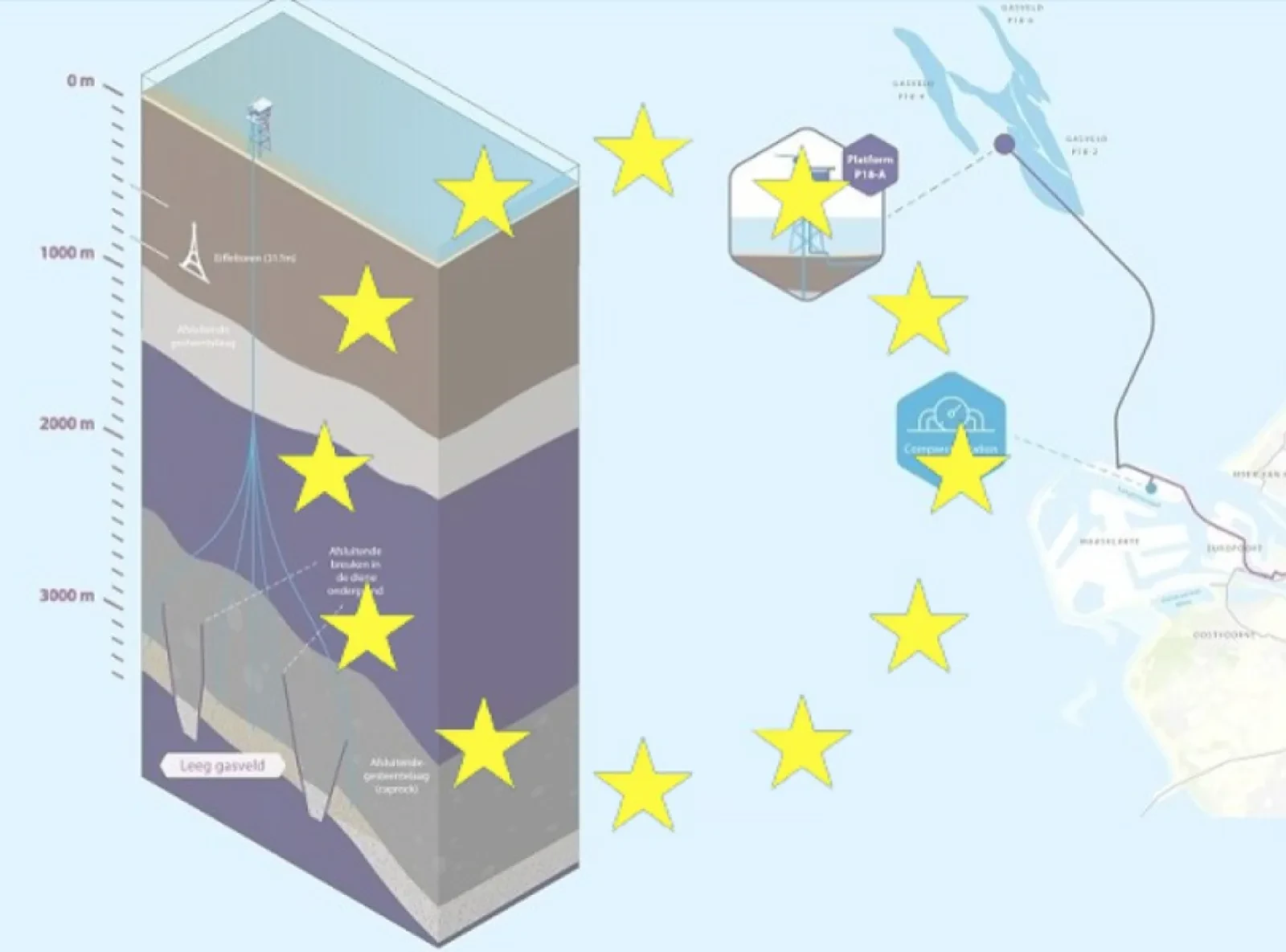 CCS en de EU: 13 CCS-projecten in de Europese Unie om de klimaatdoelen te bereiken