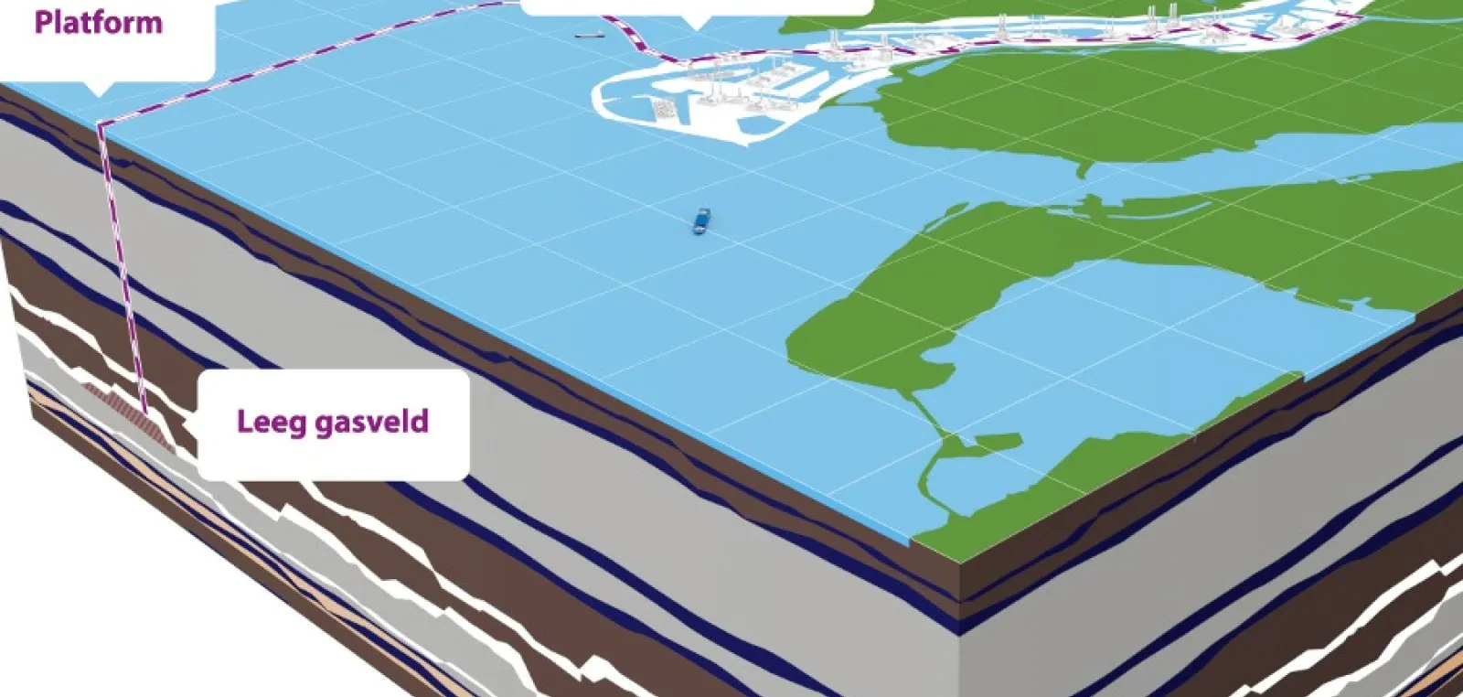 Ook ngo's overtuigd van CCS: ‘Klimaatdoelen 2030 anders onhaalbaar’