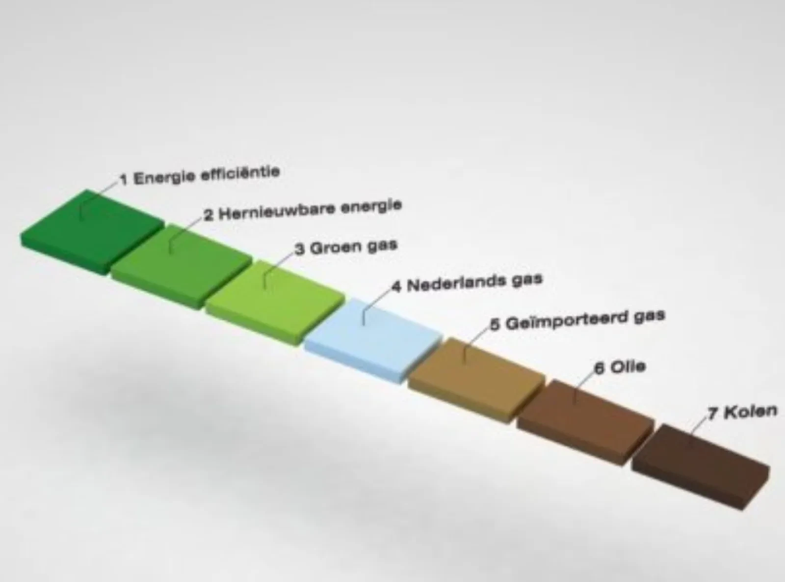 Element NL vraagt nieuw kabinet om lange termijn visie op rol van gas en support bij herstel draagvlak gaswinning