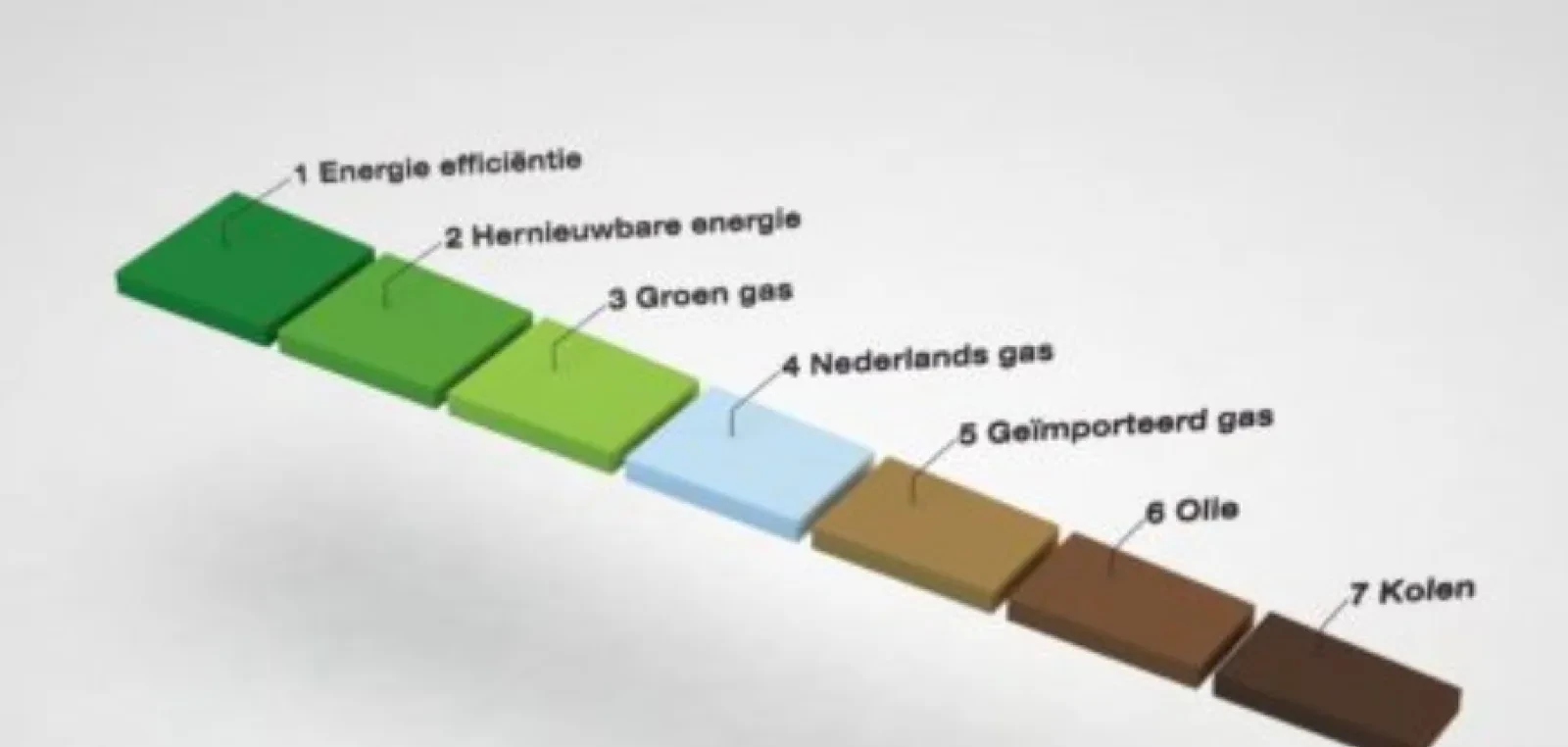 Element NL vraagt nieuw kabinet om lange termijn visie op rol van gas en support bij herstel draagvlak gaswinning