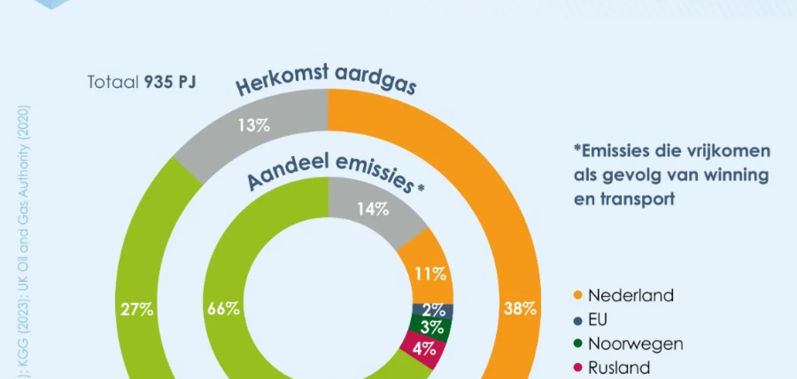 Element NL onderschrijft rapport dat pleit voor geopolitieke gasbesparing