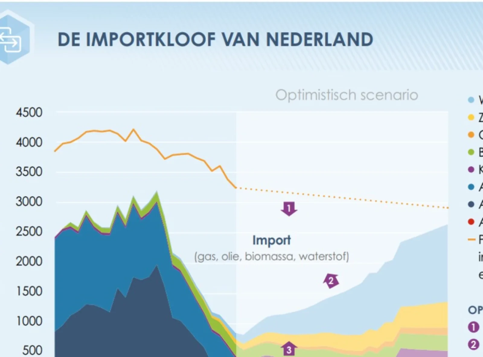 Volkskrant: 'Groeiende import Amerikaans gas trekt zware wissel op het milieu'