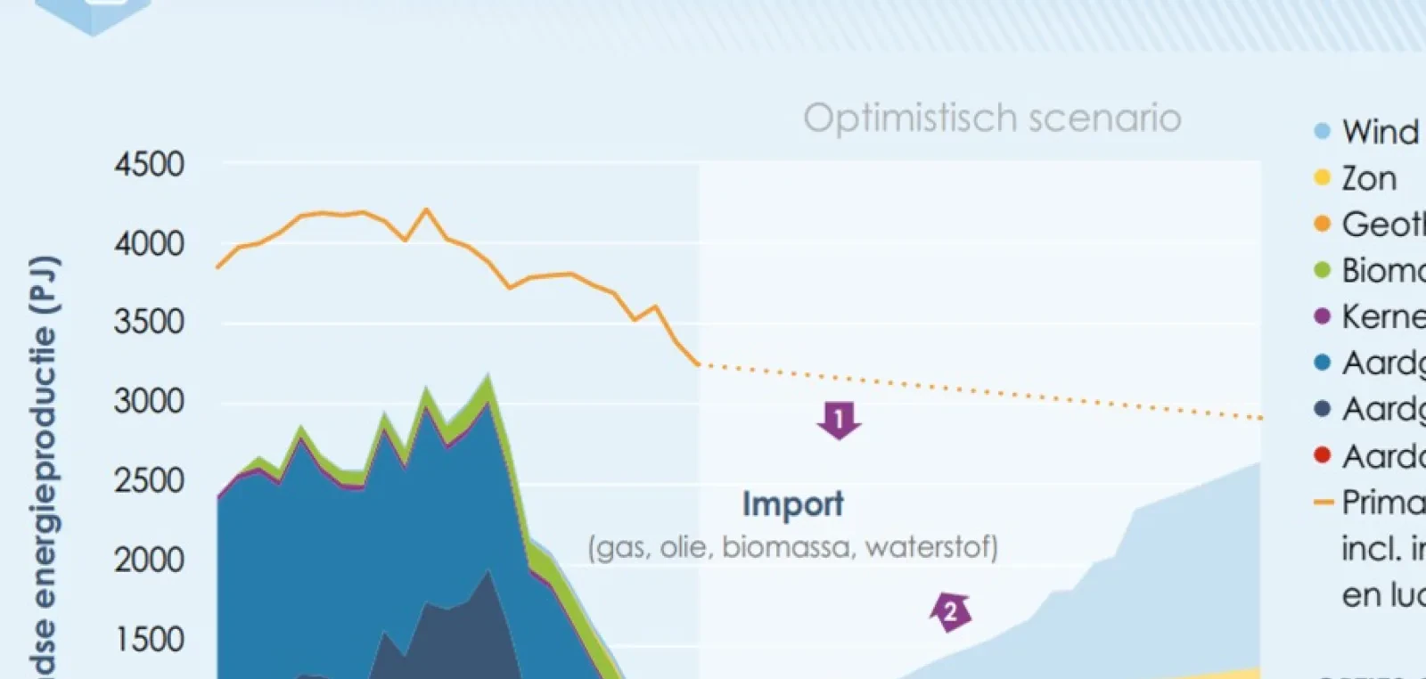 Volkskrant: 'Groeiende import Amerikaans gas trekt zware wissel op het milieu'